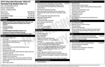 2015 Chevrolet Silverado 1500 LTZ