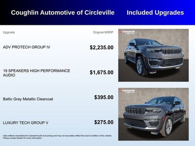 2022 Jeep Grand Cherokee Summit